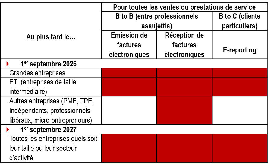calendrier fact elec