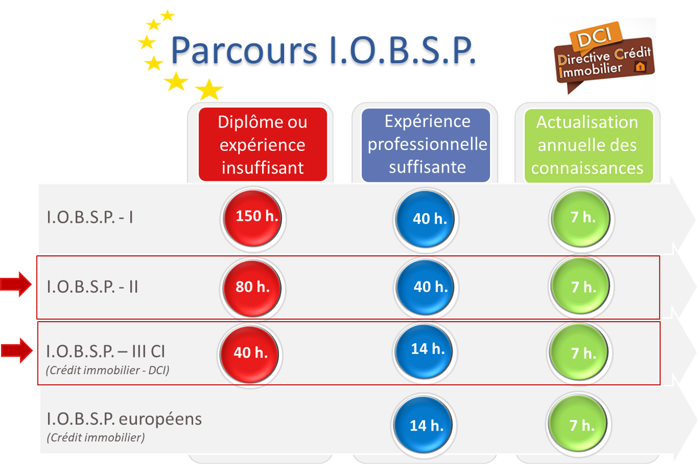 parcours iobsp